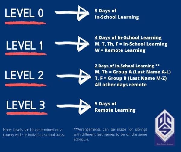 A graphic explaining school schedules.